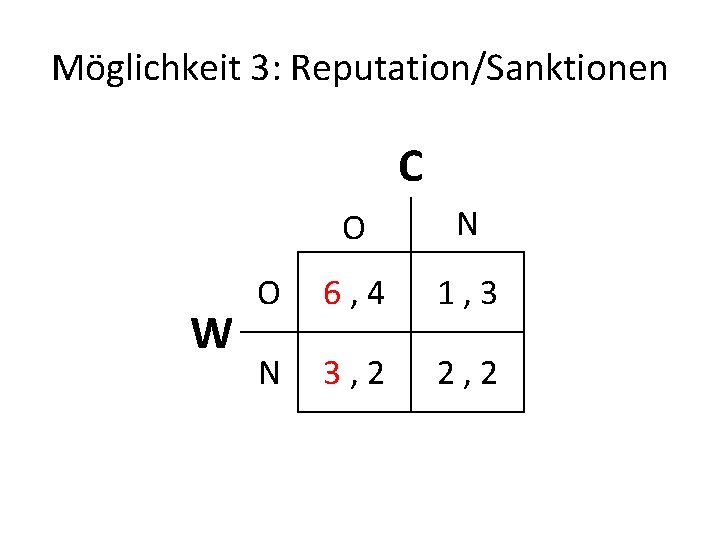 Möglichkeit 3: Reputation/Sanktionen C W O N O 6, 4 1, 3 N 3,