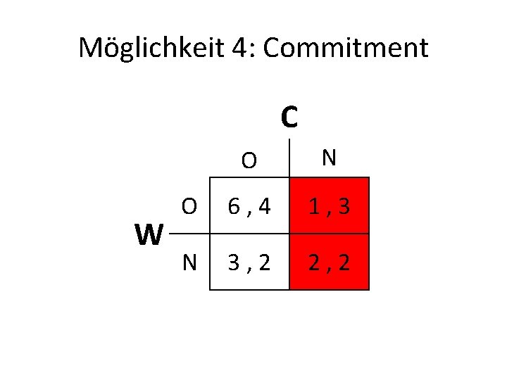 Möglichkeit 4: Commitment C W O N O 6, 4 1, 3 N 3,