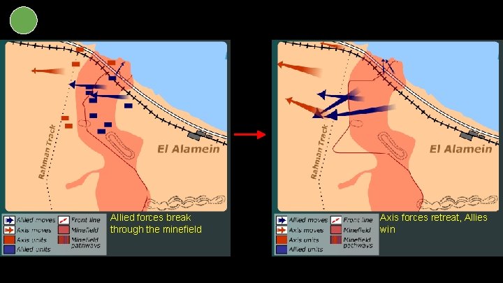 Allied forces break through the minefield Axis forces retreat, Allies win 10 