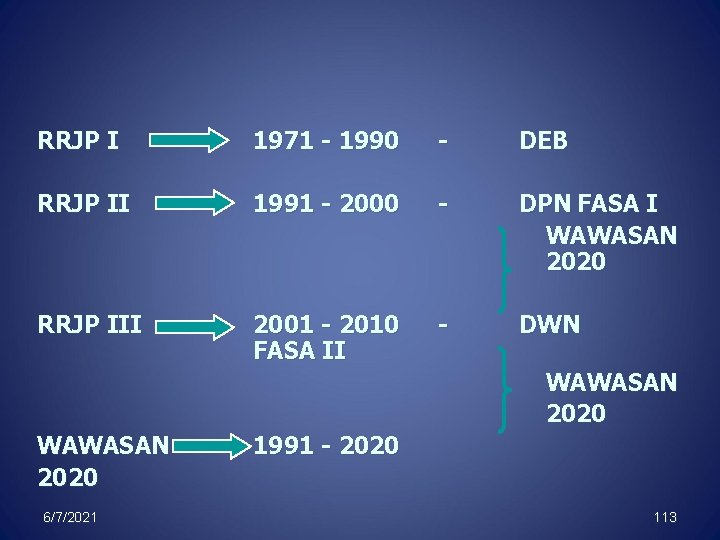 RRJP I 1971 - 1990 - DEB RRJP II 1991 - 2000 - DPN