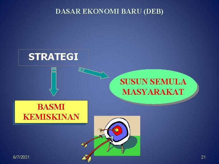 DASAR EKONOMI BARU (DEB) STRATEGI SUSUN SEMULA MASYARAKAT BASMI KEMISKINAN 6/7/2021 21 