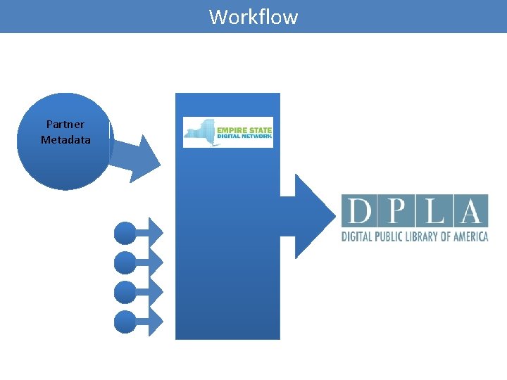 Workflow Partner Metadata 