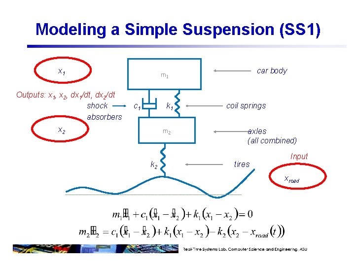 Modeling a Simple Suspension (SS 1) x 1 Outputs: x 1, x 2, dx