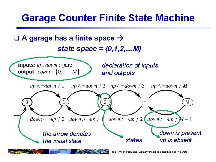 Garage Counter Finite State Machine q A garage has a finite space state space