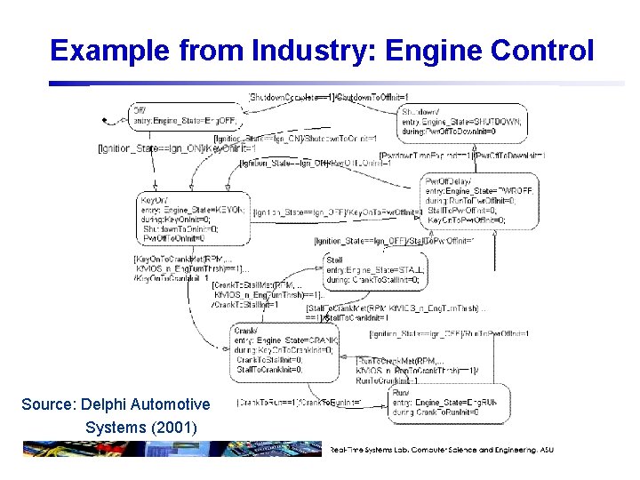 Example from Industry: Engine Control Source: Delphi Automotive Systems (2001) 