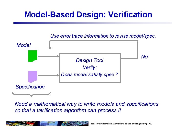Model-Based Design: Verification Use error trace information to revise model/spec. Model Design Tool Verify: