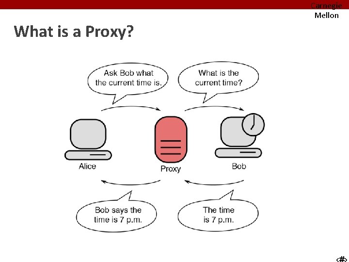 Carnegie Mellon What is a Proxy? 
