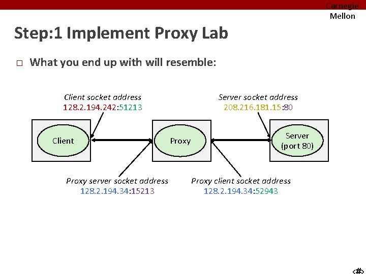 Carnegie Mellon Step: 1 Implement Proxy Lab � What you end up with will