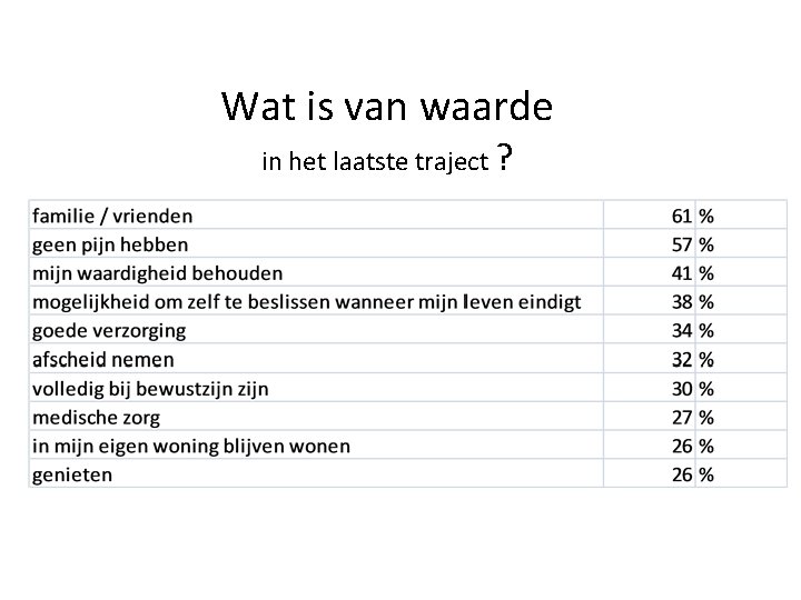 Wat is van waarde in het laatste traject ? 