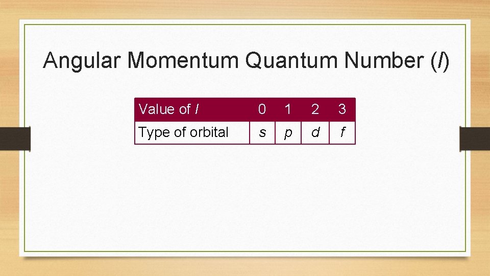 Angular Momentum Quantum Number (l) Value of l 0 1 2 3 Type of Angular Momentum Quantum Number (l) Value of l 0 1 2 3 Type of