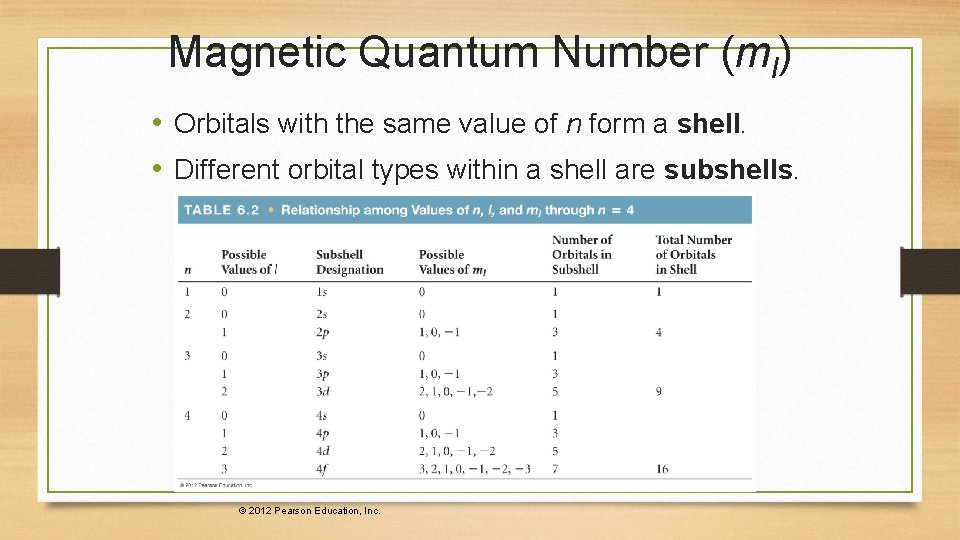 Magnetic Quantum Number (ml) • Orbitals with the same value of n form a Magnetic Quantum Number (ml) • Orbitals with the same value of n form a