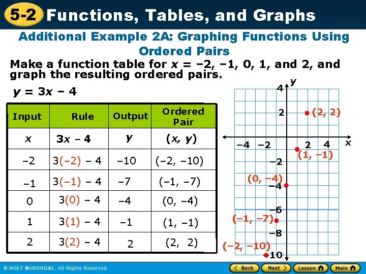 5 -2 Functions, Tables, and Graphs Additional Example 2 A: Graphing Functions Using Ordered 5 -2 Functions, Tables, and Graphs Additional Example 2 A: Graphing Functions Using Ordered