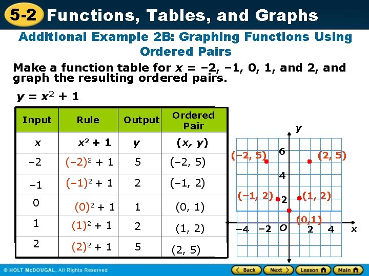 5 -2 Functions, Tables, and Graphs Additional Example 2 B: Graphing Functions Using Ordered 5 -2 Functions, Tables, and Graphs Additional Example 2 B: Graphing Functions Using Ordered