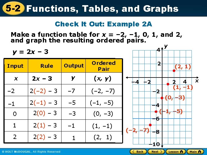 5 -2 Functions, Tables, and Graphs Check It Out: Example 2 A Make a 5 -2 Functions, Tables, and Graphs Check It Out: Example 2 A Make a