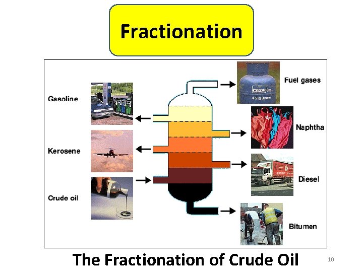 Fractionation The Fractionation of Crude Oil 10 