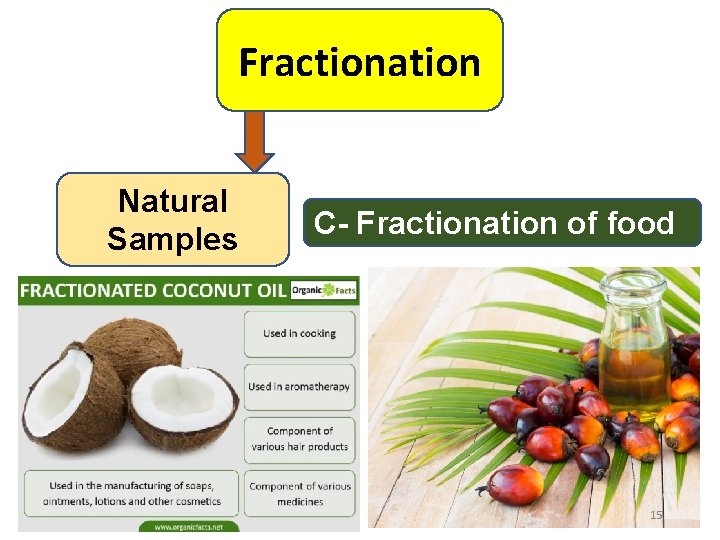 Fractionation Natural Samples C- Fractionation of food 15 