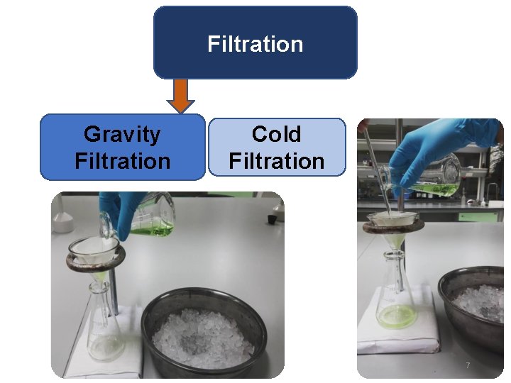 Filtration Gravity Filtration Cold Filtration 7 