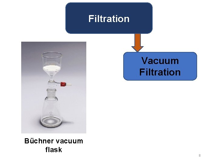 Filtration Vacuum Filtration Büchner vacuum flask 8 