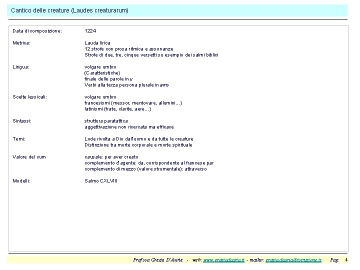 Cantico delle creature (Laudes creaturarum) Data di composizione: 1224 Metrica: Lauda lirica 12 strofe