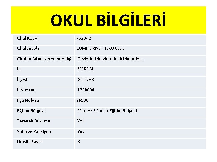 OKUL BİLGİLERİ Okul Kodu 752942 Okulun Adı CUMHURİYET İLKOKULU Okulun Adını Nereden Aldığı Devletimizin