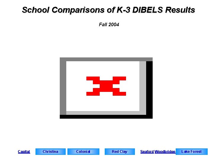 School Comparisons of K-3 DIBELS Results Fall 2004 Capital Christina Colonial Red Clay Seaford