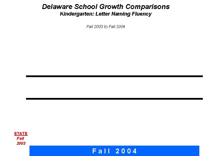 Delaware School Growth Comparisons Kindergarten: Letter Naming Fluency Fall 2003 to Fall 2004 STATE