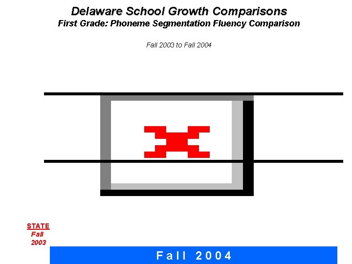Delaware School Growth Comparisons First Grade: Phoneme Segmentation Fluency Comparison Fall 2003 to Fall