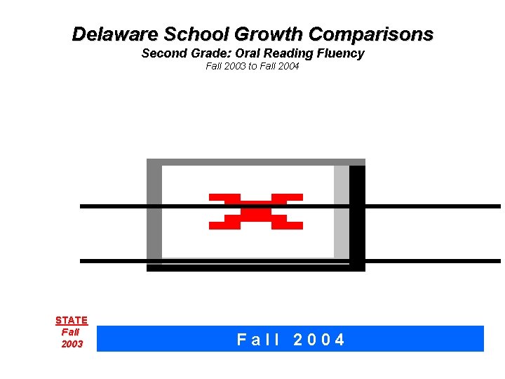 Delaware School Growth Comparisons Second Grade: Oral Reading Fluency Fall 2003 to Fall 2004