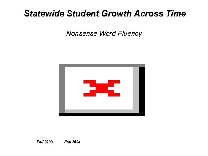 Statewide Student Growth Across Time Nonsense Word Fluency Fall 2003 Fall 2004 