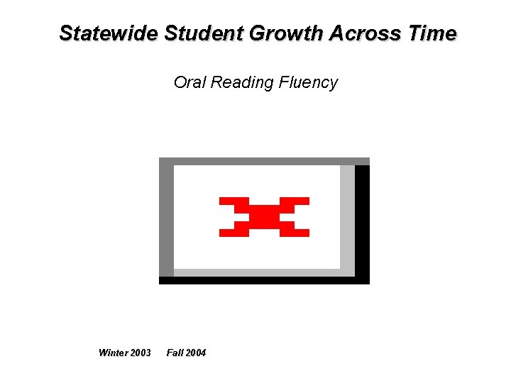 Statewide Student Growth Across Time Oral Reading Fluency Winter 2003 Fall 2004 