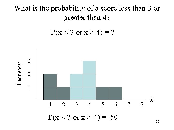 What is the probability of a score less than 3 or greater than 4?