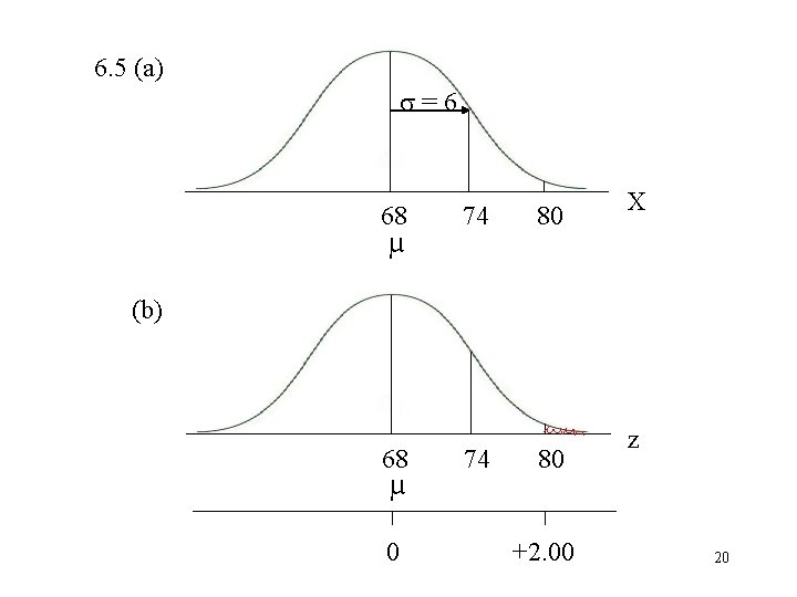 6. 5 (a) =6 68 µ 74 80 X (b) 68 µ 0 74