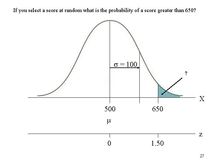 If you select a score at random what is the probability of a score