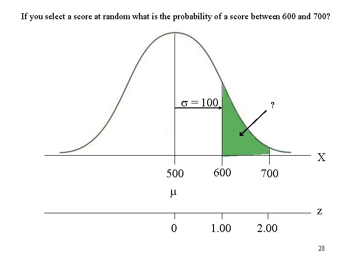If you select a score at random what is the probability of a score