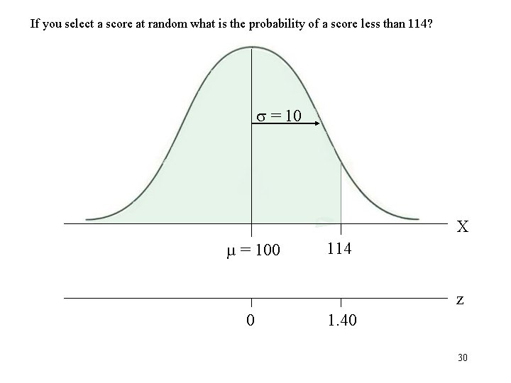 If you select a score at random what is the probability of a score