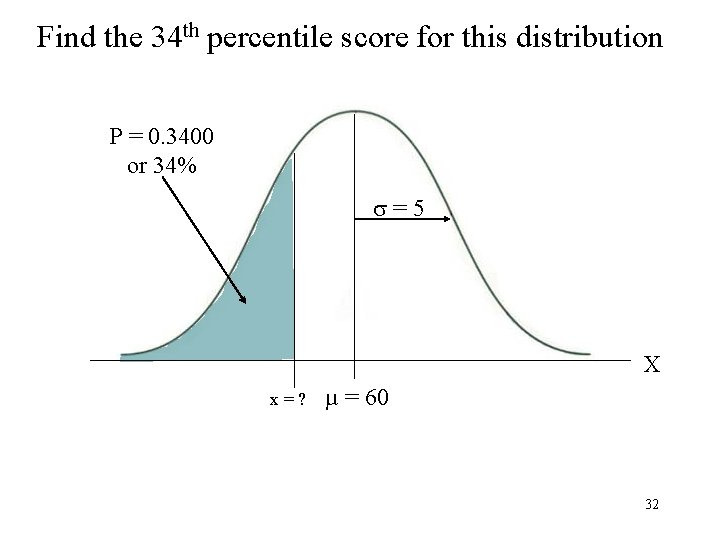 Find the 34 th percentile score for this distribution P = 0. 3400 or