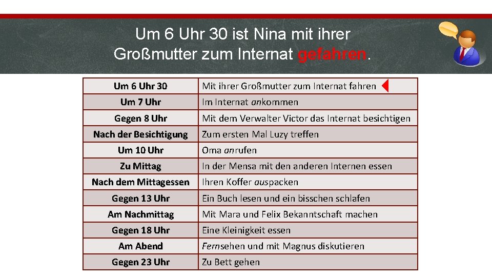 Um 6 Uhr 30 ist Nina mit ihrer Großmutter zum Internat gefahren. Um 7