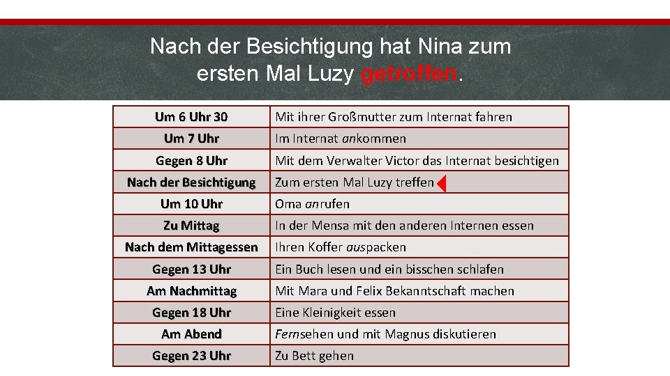 Nach der Besichtigung hat Nina zum ersten Mal Luzy getroffen. Um 7 Uhr Gegen