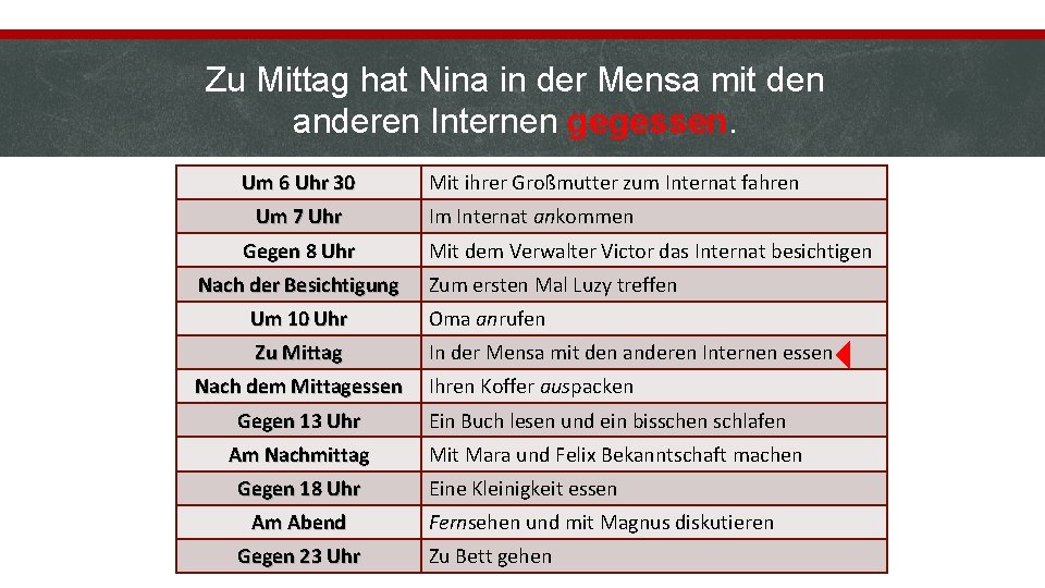 Zu Mittag hat Nina in der Mensa mit den anderen Internen gegessen. Um 6