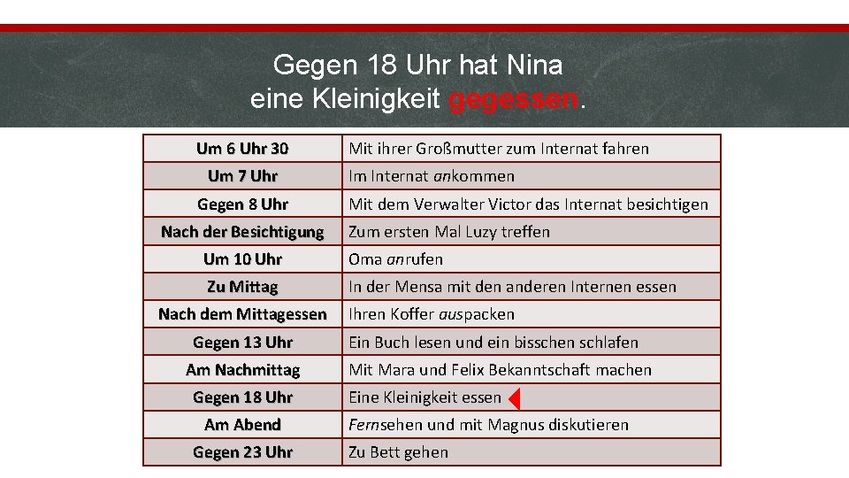 Gegen 18 Uhr hat Nina eine Kleinigkeit gegessen. Um 6 Uhr 30 Um 7