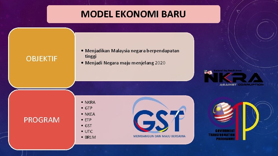 MODEL EKONOMI BARU OBJEKTIF PROGRAM • Menjadikan Malaysia negara berpendapatan tinggi • Menjadi Negara