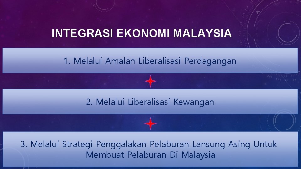 INTEGRASI EKONOMI MALAYSIA 1. Melalui Amalan Liberalisasi Perdagangan 2. Melalui Liberalisasi Kewangan 3. Melalui