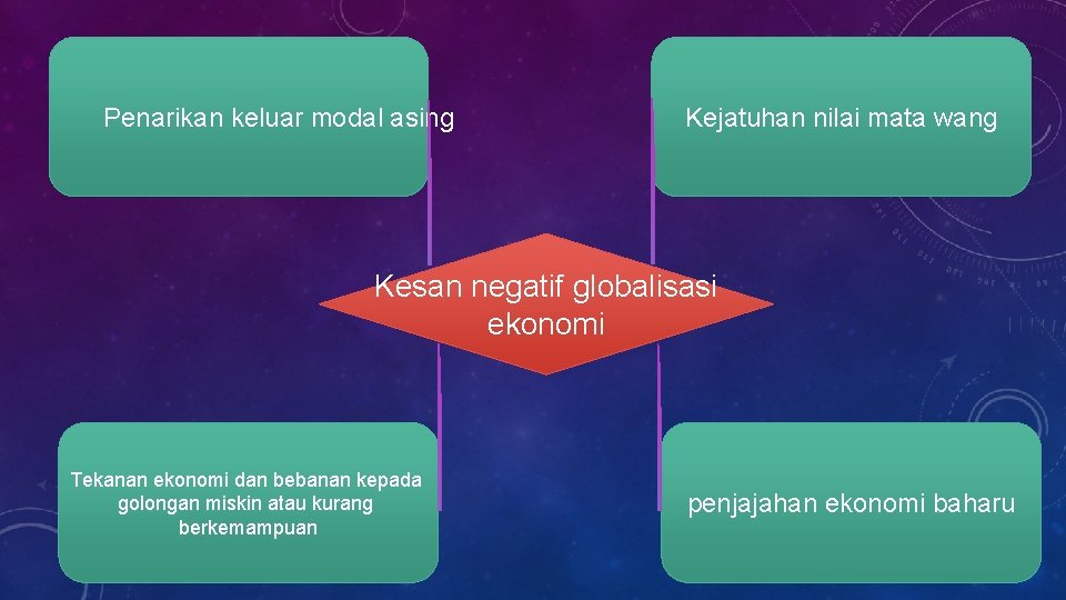 Penarikan keluar modal asing Kejatuhan nilai mata wang Kesan negatif globalisasi ekonomi Tekanan ekonomi