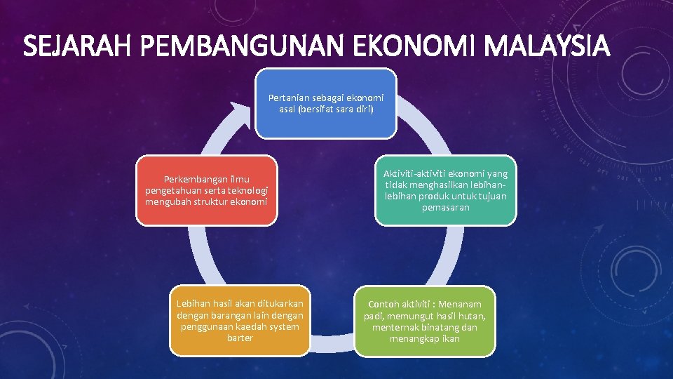 SEJARAH PEMBANGUNAN EKONOMI MALAYSIA Pertanian sebagai ekonomi asal (bersifat sara diri) Perkembangan ilmu pengetahuan