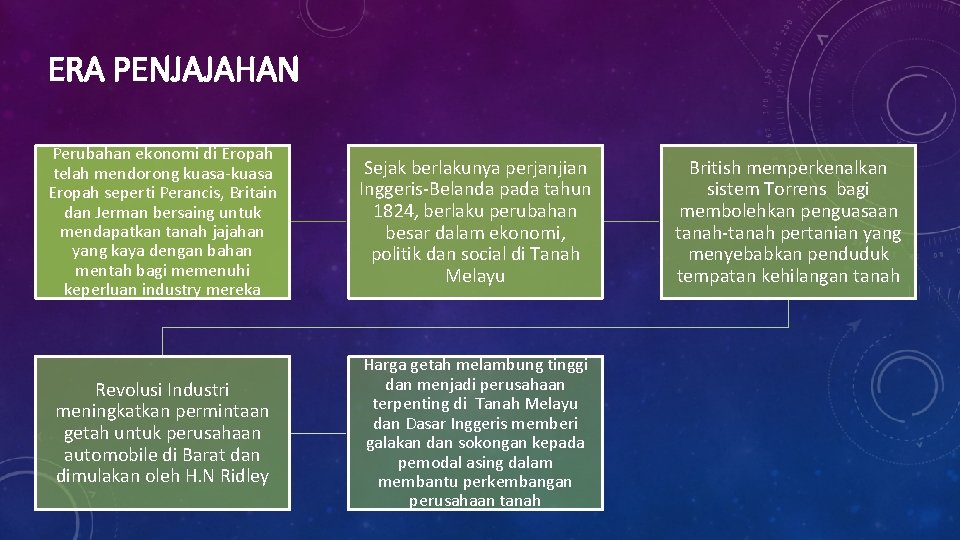 ERA PENJAJAHAN Perubahan ekonomi di Eropah telah mendorong kuasa-kuasa Eropah seperti Perancis, Britain dan