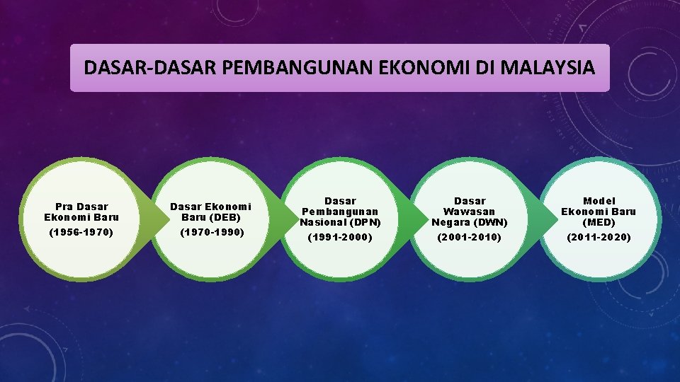 DASAR-DASAR PEMBANGUNAN EKONOMI DI MALAYSIA Pra Dasar Ekonomi Baru (DEB) (1956 -1970) (1970 -1990)