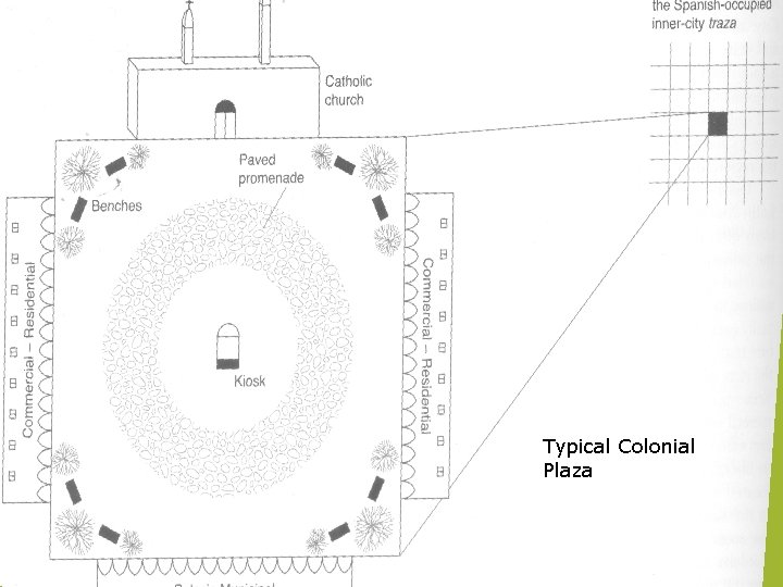 P 346 text Typical Colonial Plaza 
