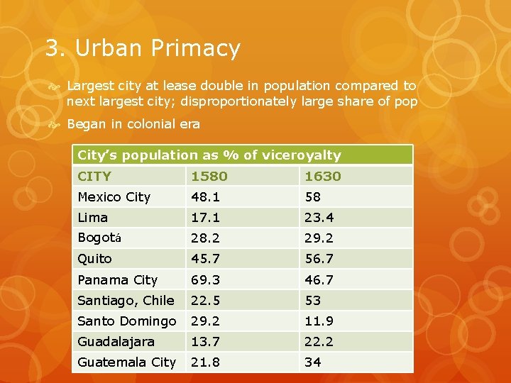 3. Urban Primacy Largest city at lease double in population compared to next largest