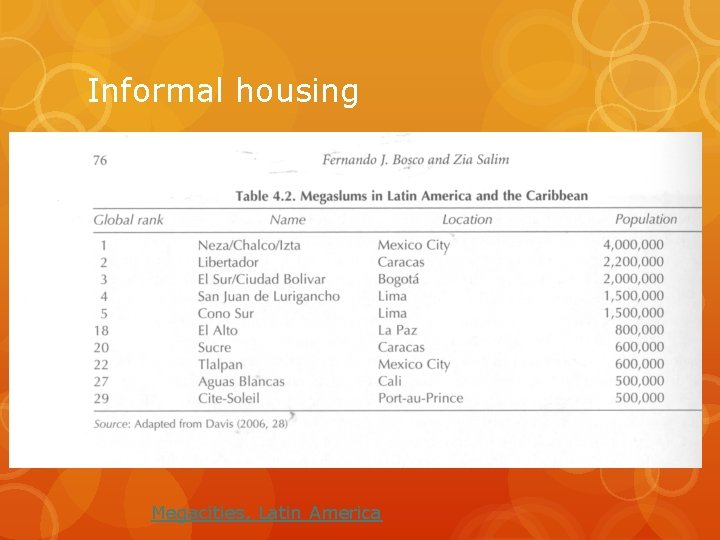 Informal housing Megacities, Latin America 