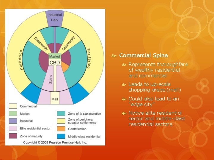  Commercial Spine Represents thoroughfare of wealthy residential and commercial Leads to up-scale shopping